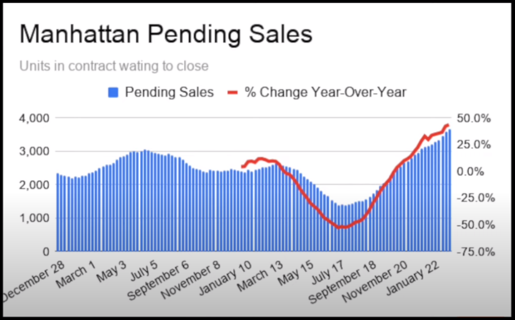 Is Now A Good Time To Invest In Manhattan New York Residential Property