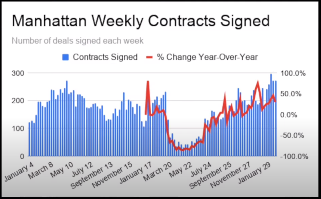 Is Now A Good Time To Invest In Manhattan New York Residential Property