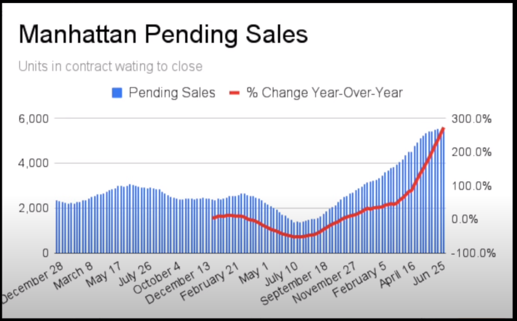 Manhattan property investment performance Wei Min Tan Blog
