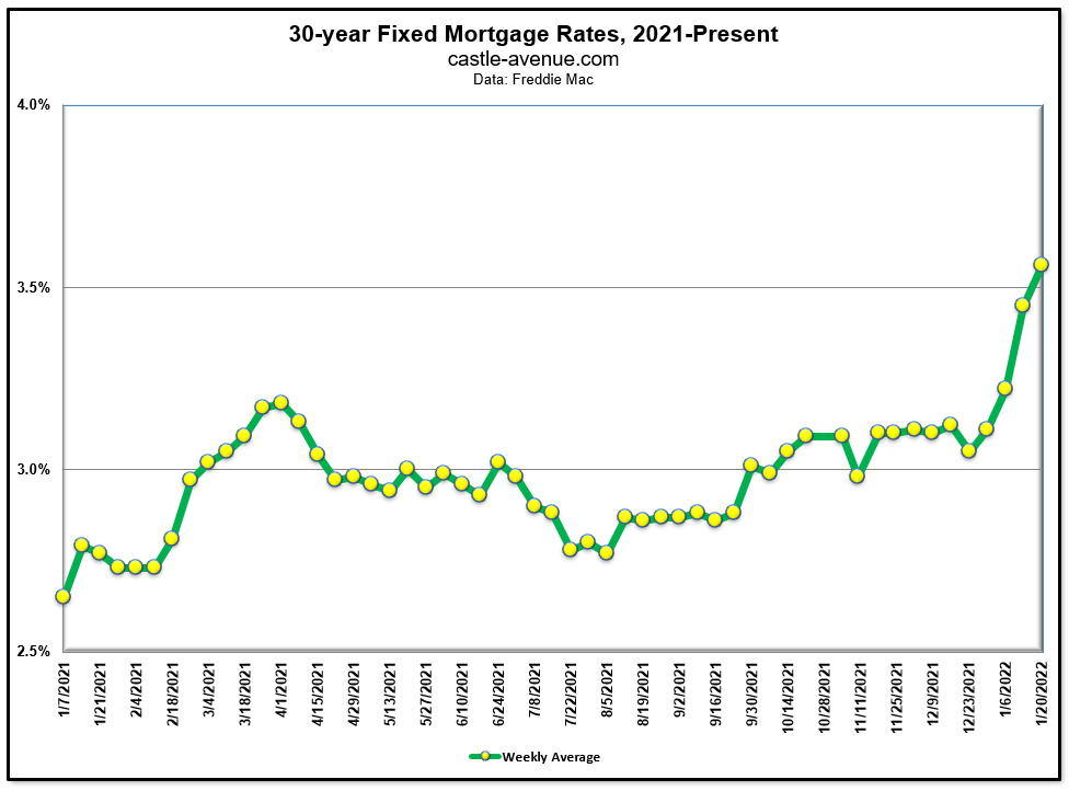 30 year fixed mortgage rate 2021 to present