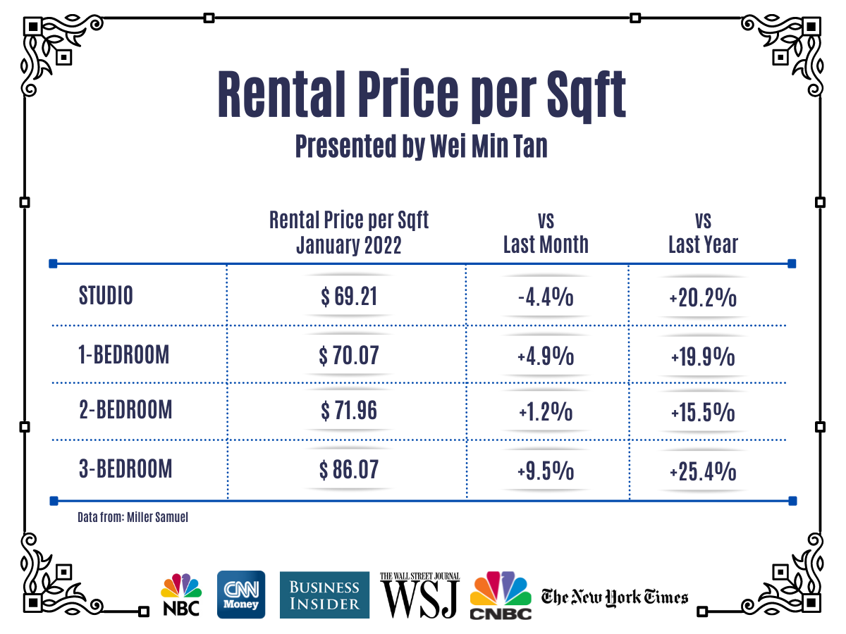 New York Apartment Rent Cost