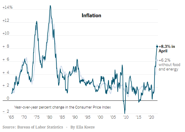 June Manhattan property market update - historical inflation