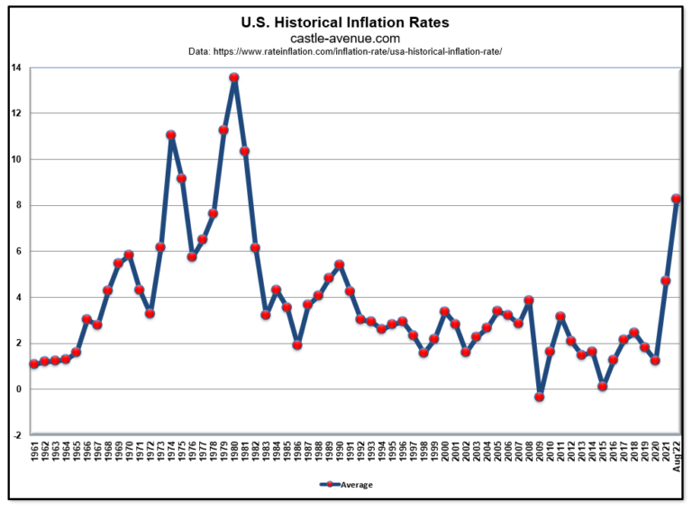 How inflation impacts Manhattan property Weimin Tan Blog