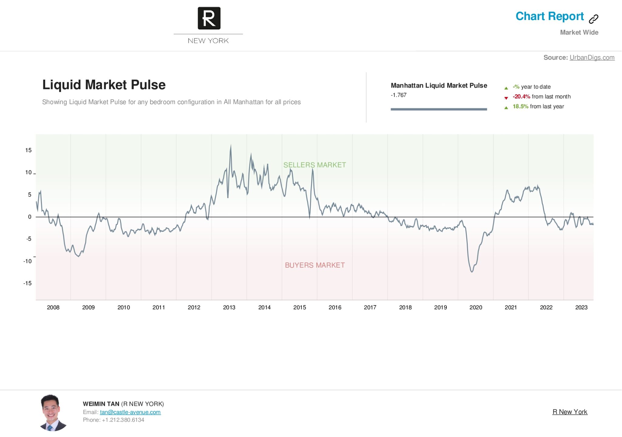 Average Manhattan, New York Apartment Prices Weimin Tan Blog